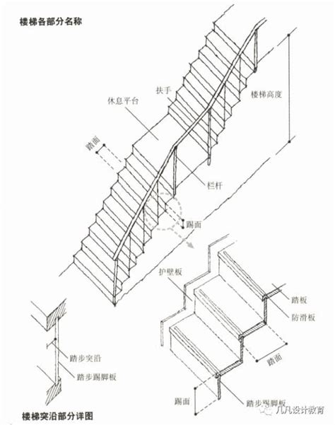 樓梯坡度|樓梯設計六大法則